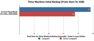 Illustration for article titled Snow Leopard Benchmarks